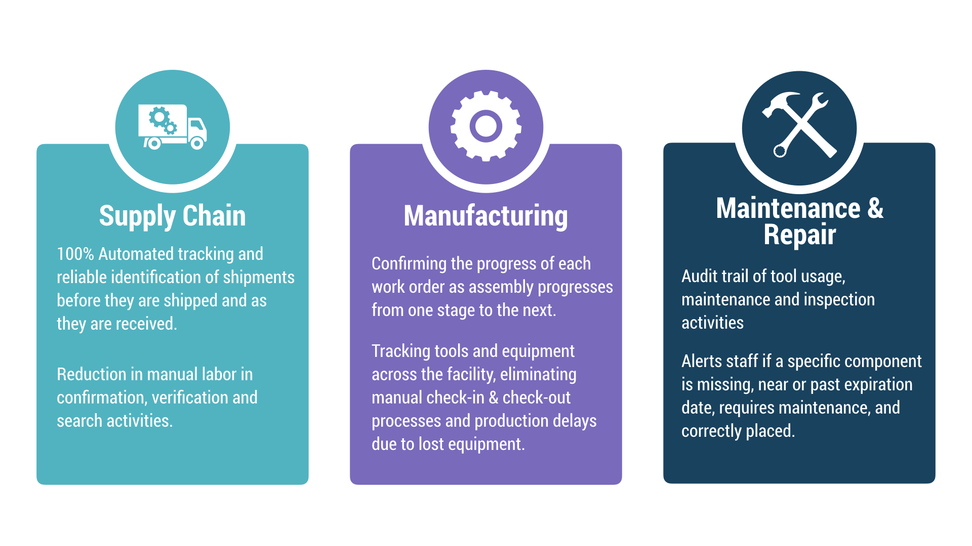 RFID: The Technology Making Industries Smarter